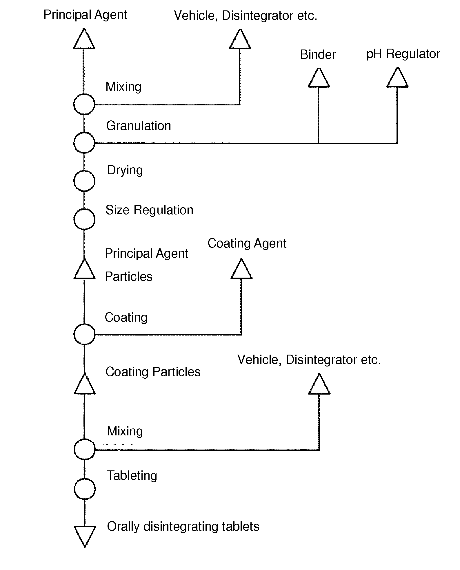 Method for Producing Orodispersible Tablets