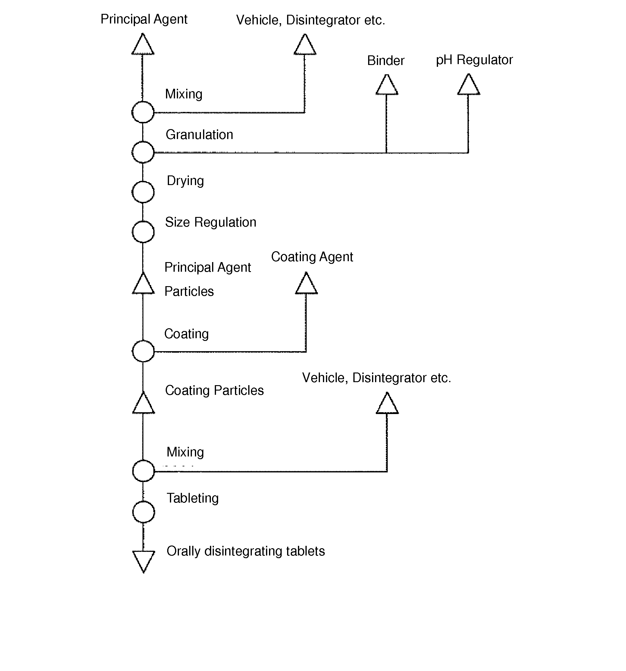 Method for Producing Orodispersible Tablets