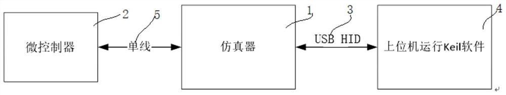 Single-line simulation device of microcontroller and encoding and decoding method