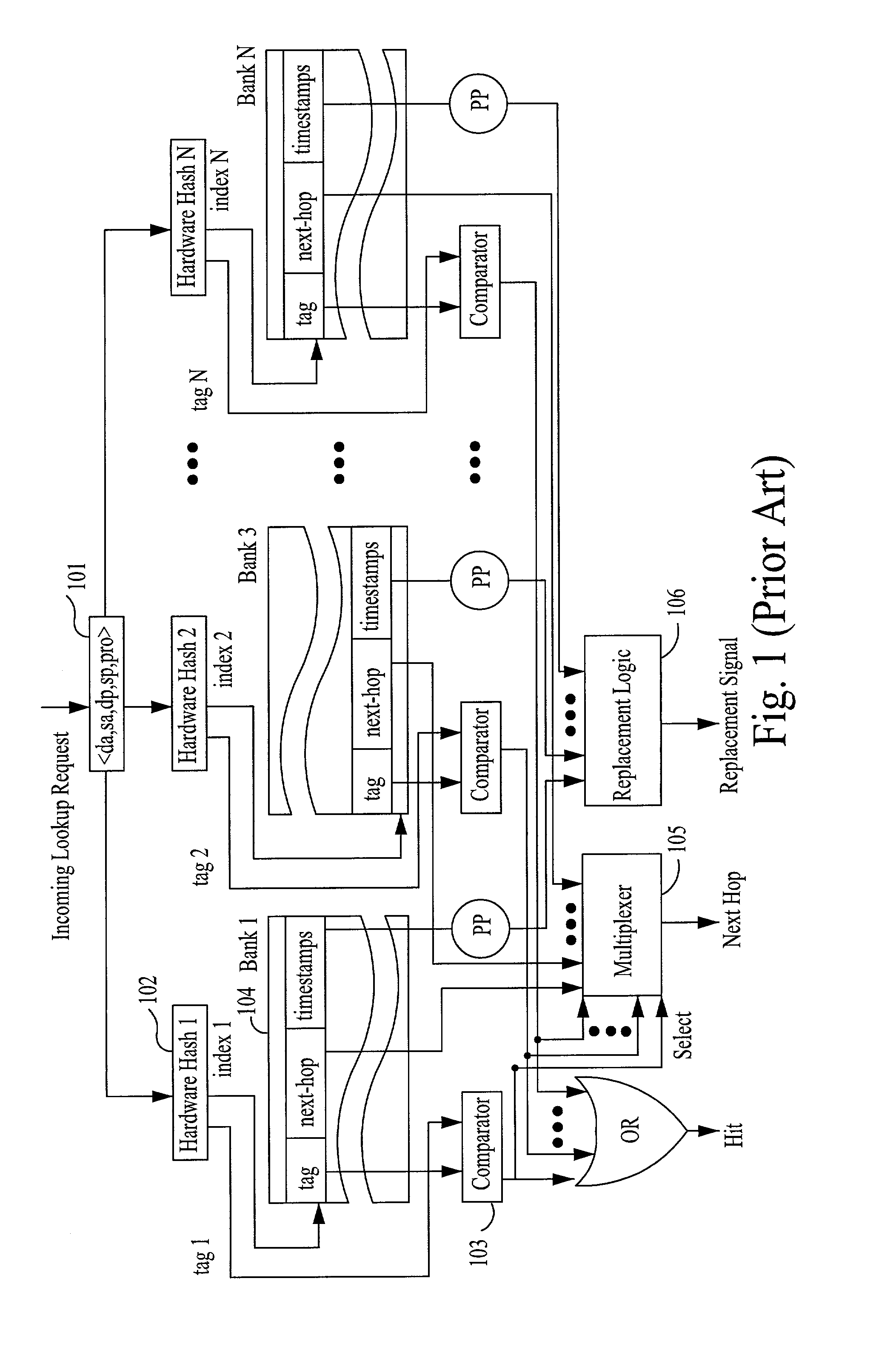 Lookup engine for network devices