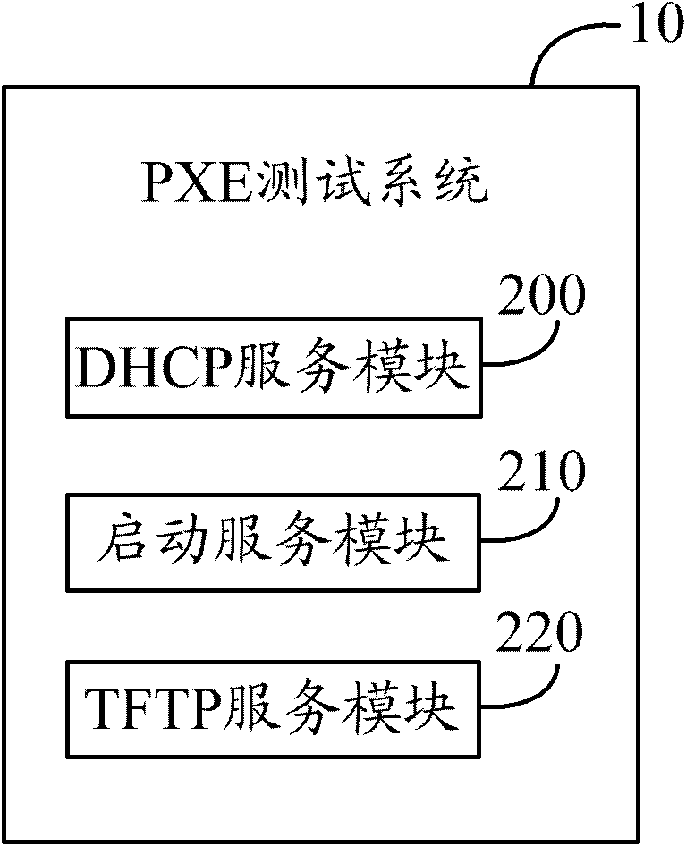 PXE function test system and method