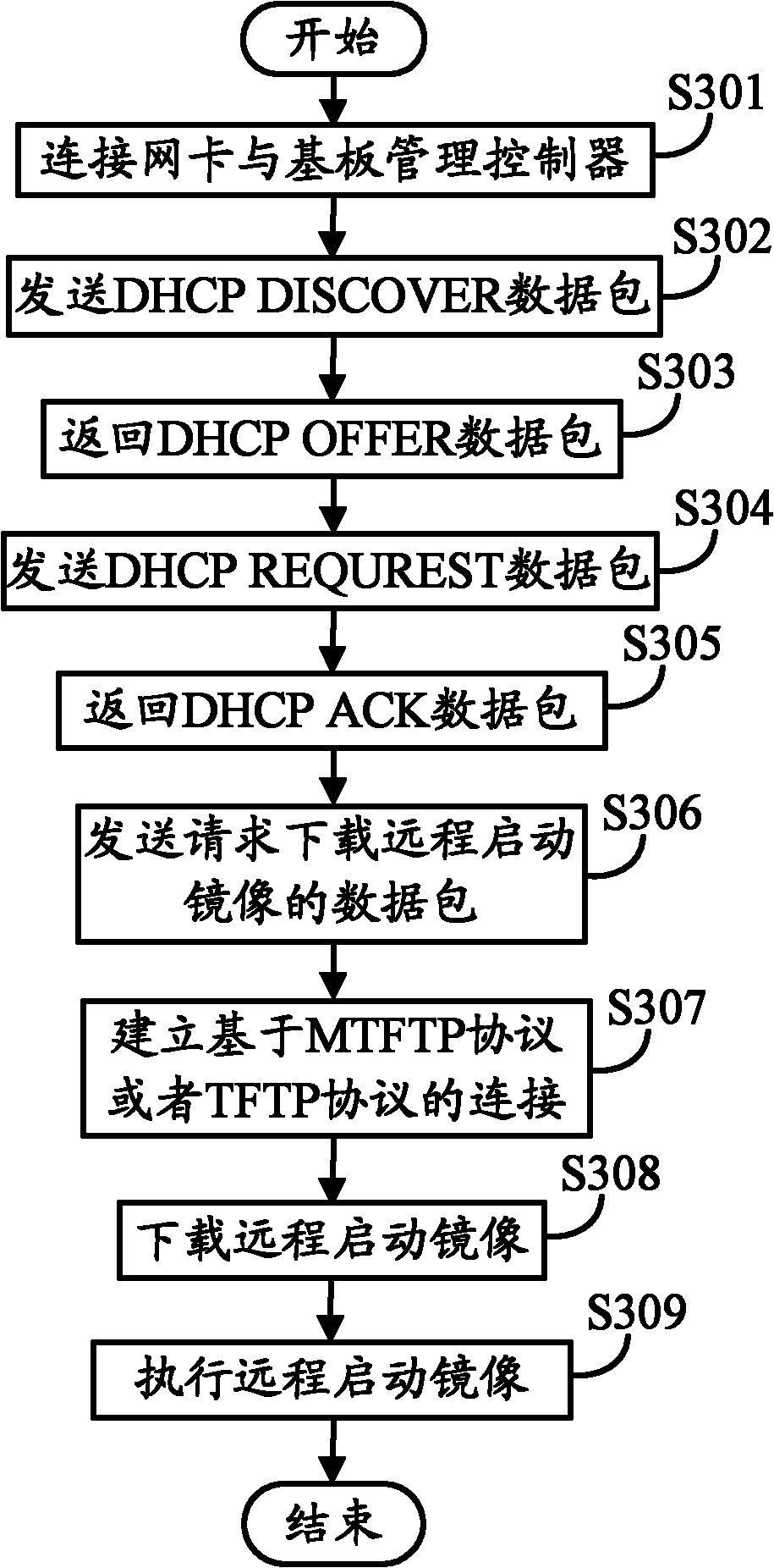 PXE function test system and method