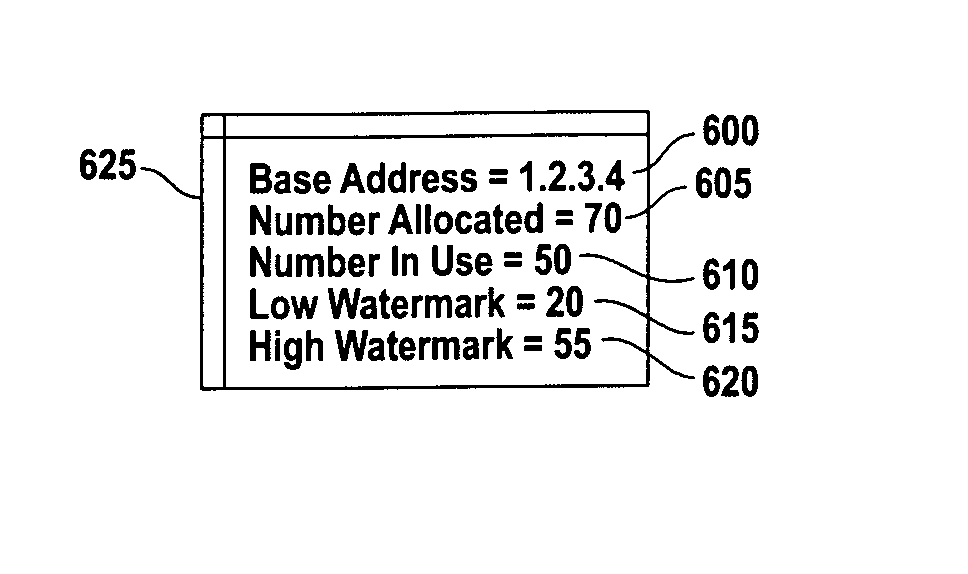 IP pool management utilizing an IP pool MIB