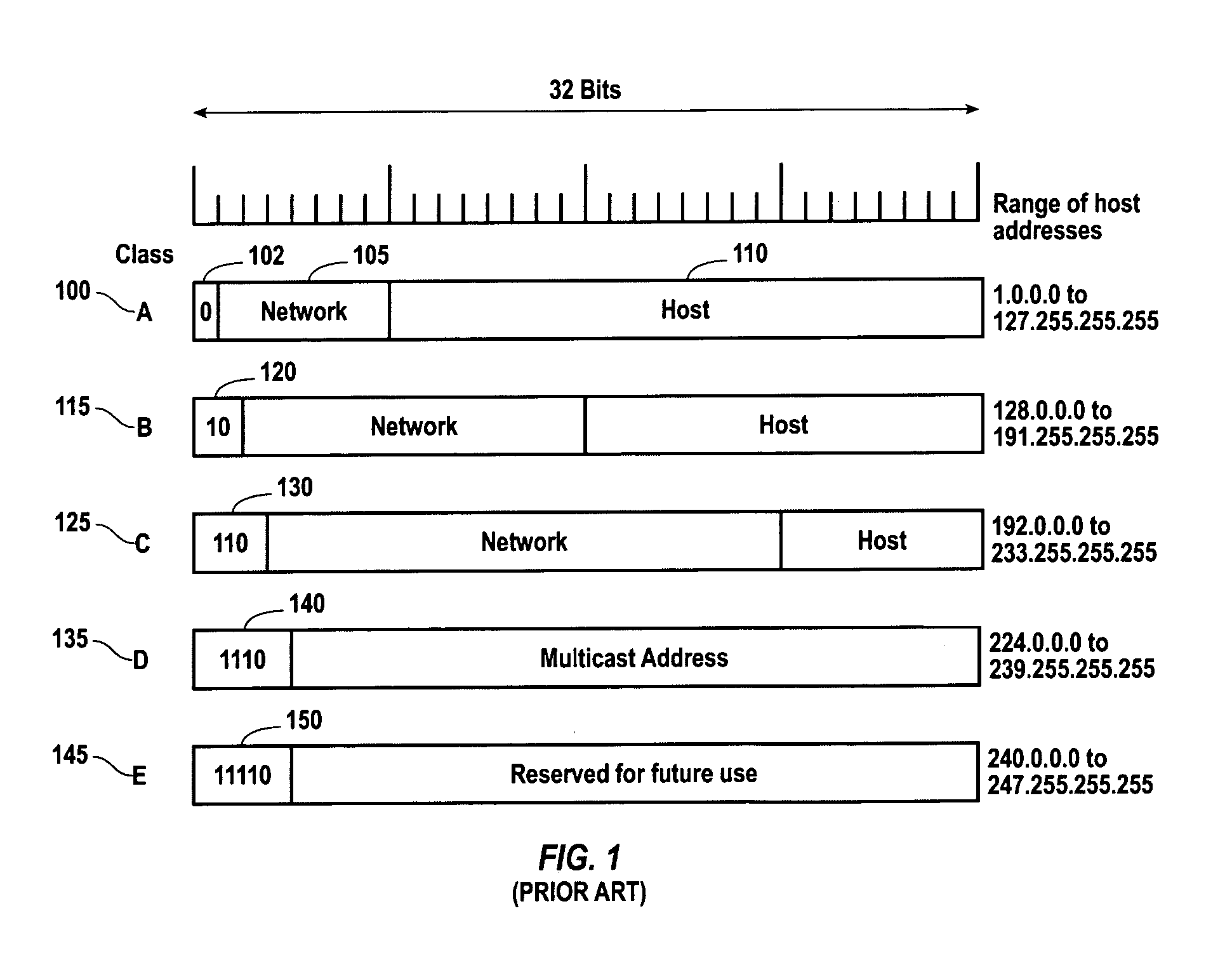 IP pool management utilizing an IP pool MIB