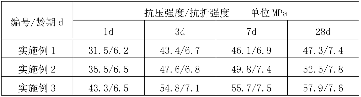 A method for producing sulphoaluminate cement by segmental calcination of phosphogypsum