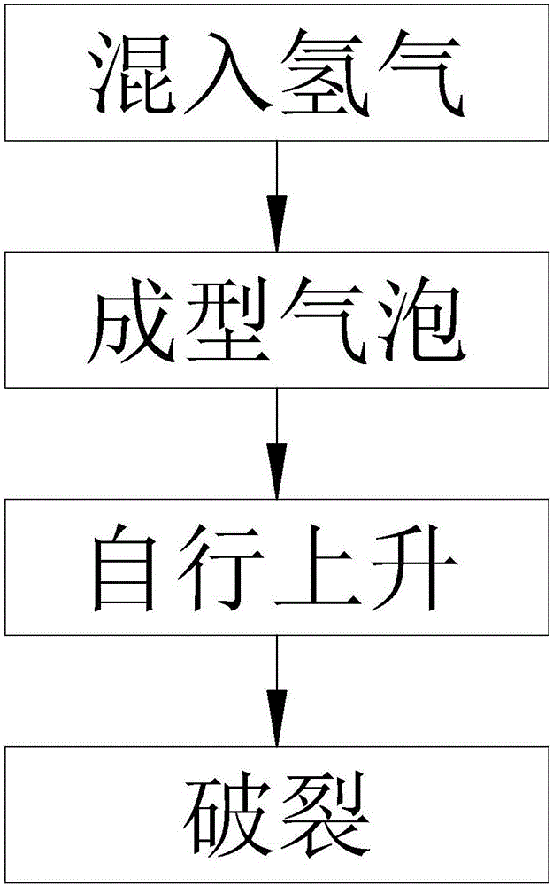 Exhaust emission method and exhaust emission device