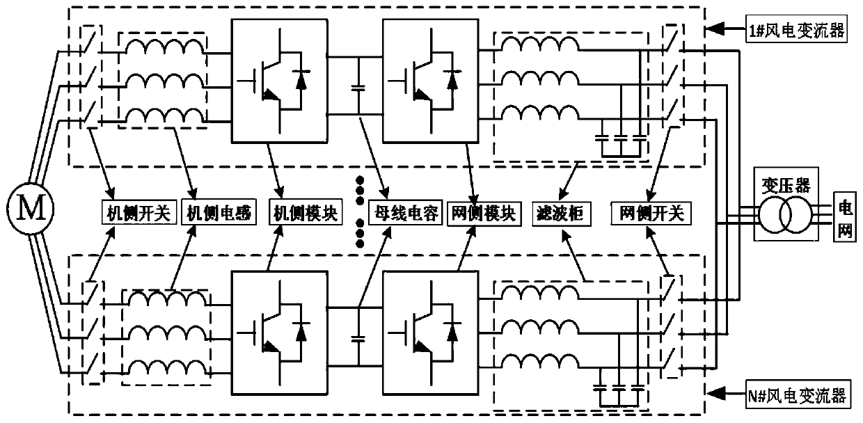 Parallel wind power converter system and control method thereof