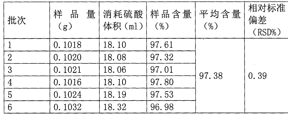 Method for detecting content of mildronate intermediate 3-(2,2,2-trimethylhydrazine) methyl propionate methylsulfate