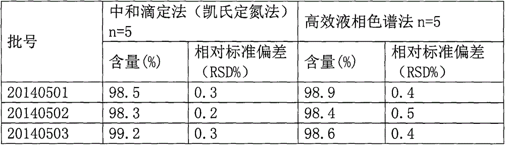 Method for detecting content of mildronate intermediate 3-(2,2,2-trimethylhydrazine) methyl propionate methylsulfate