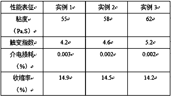 Preparation method for ceramic medium printing sizing agent