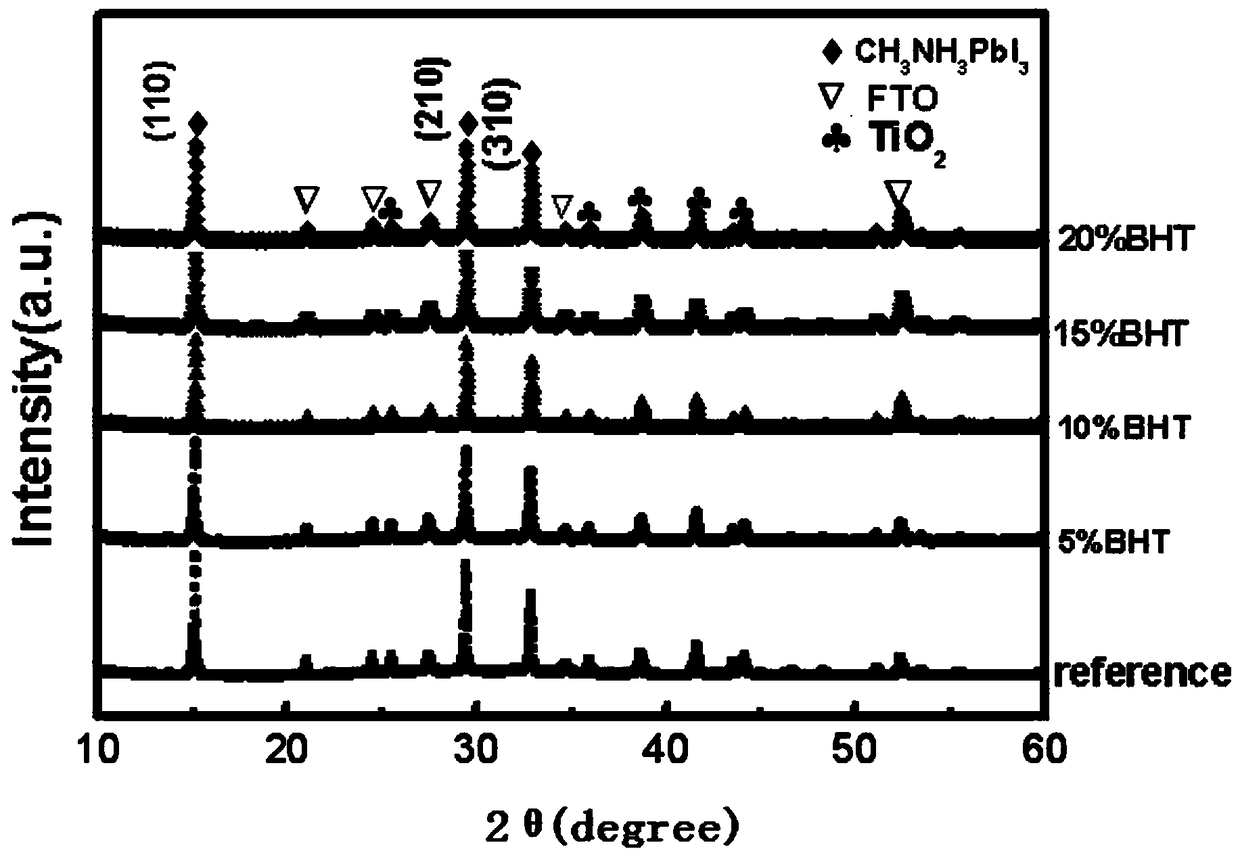 High-performance perovskite solar cell