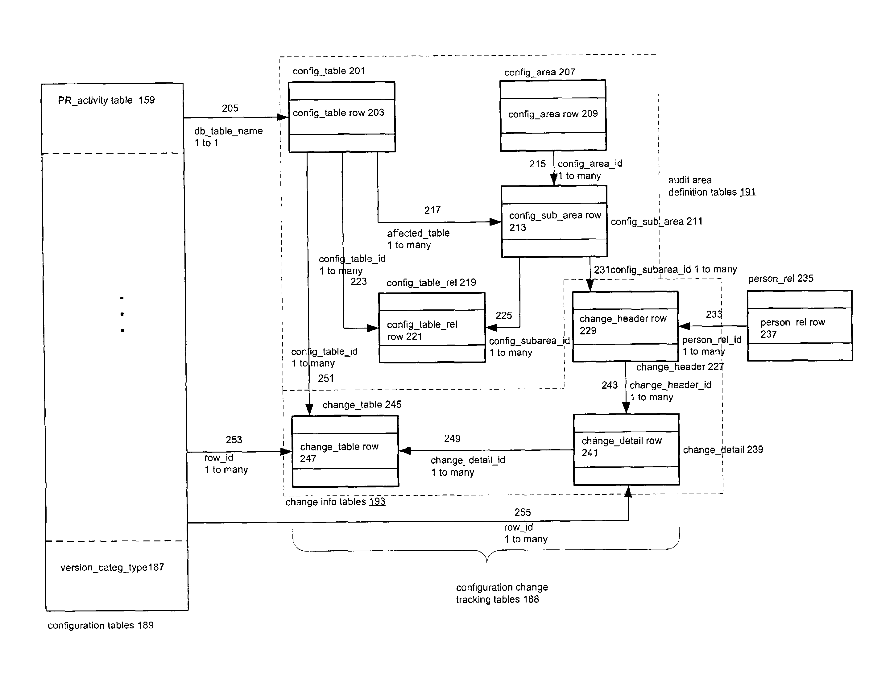 Techniques for providing audit trails of configuration changes