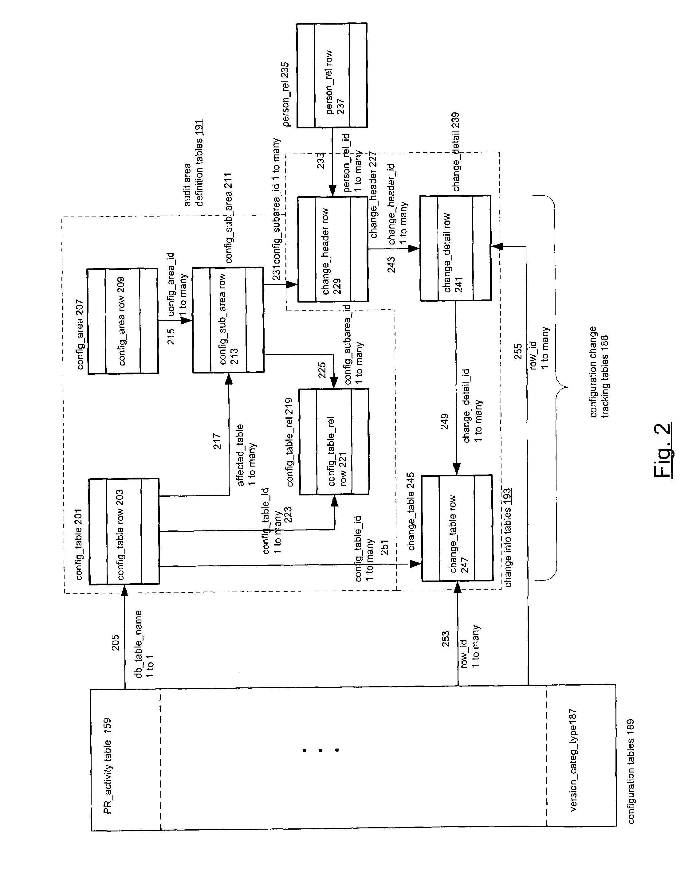 Techniques for providing audit trails of configuration changes