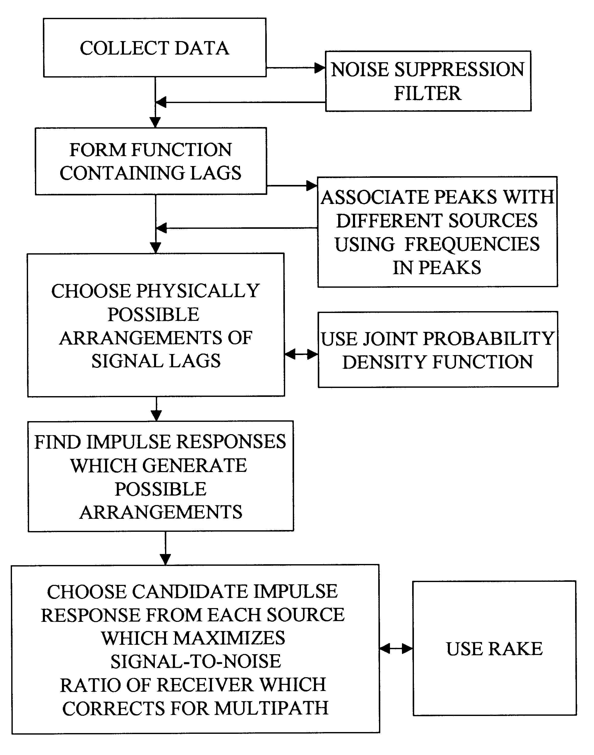 Matched-lag filter for detection and communication