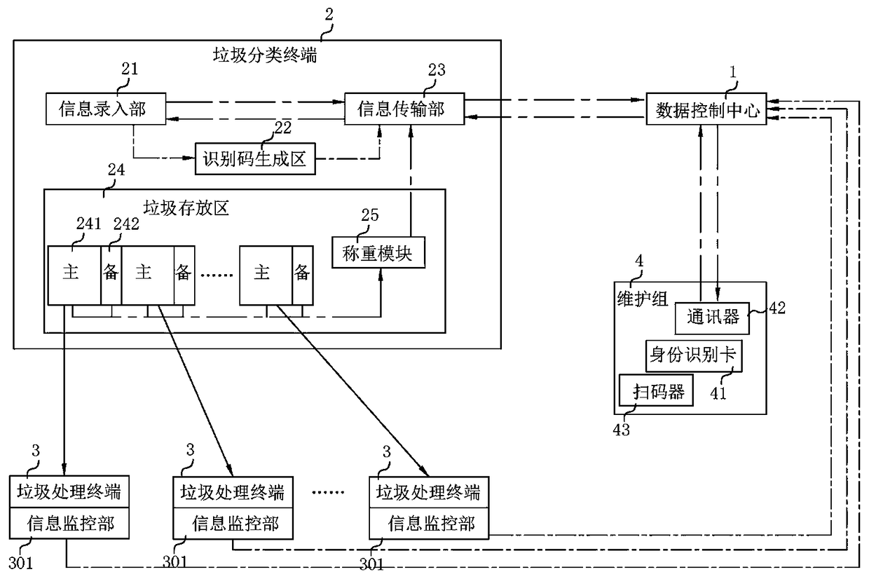 An intelligent garbage sorting system