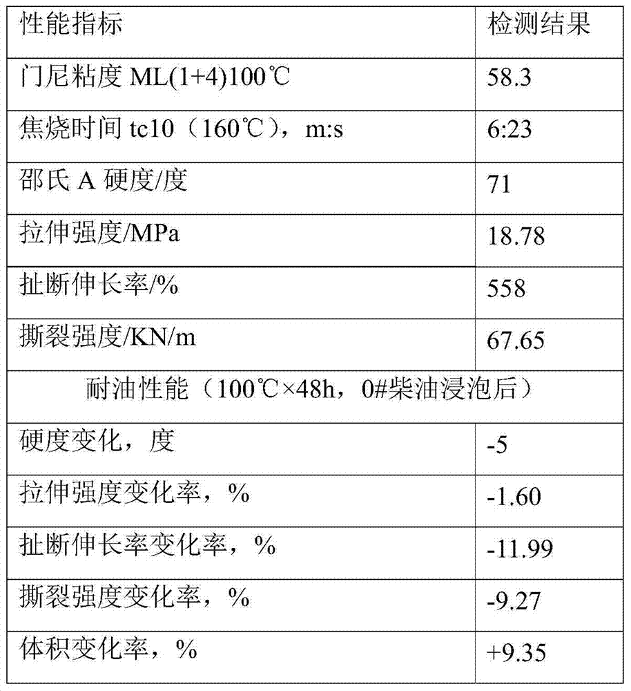 Oil resistant stator rubber used for positive displacement motor drill with equal wall thickness