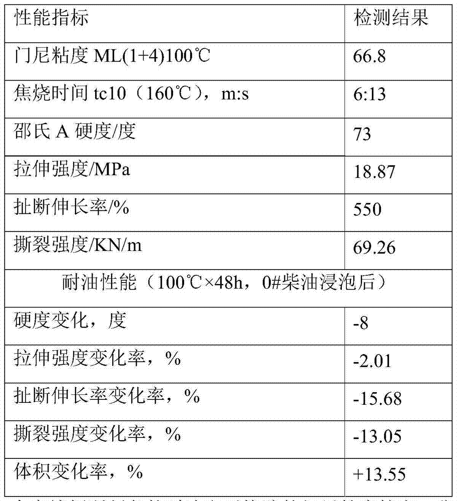 Oil resistant stator rubber used for positive displacement motor drill with equal wall thickness