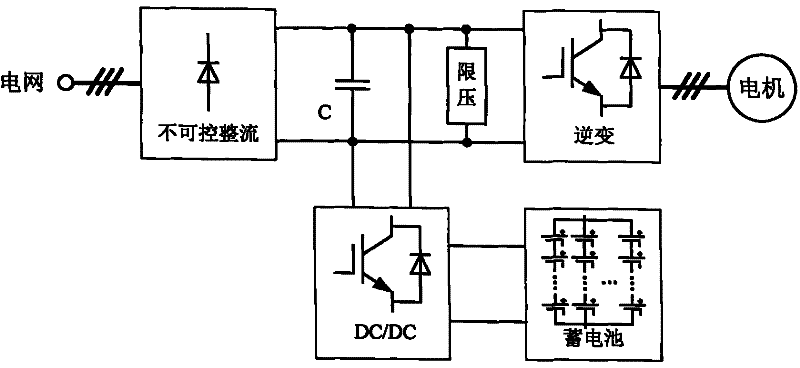 Super capacitor-based energy-saving drive circuit of motor and control method