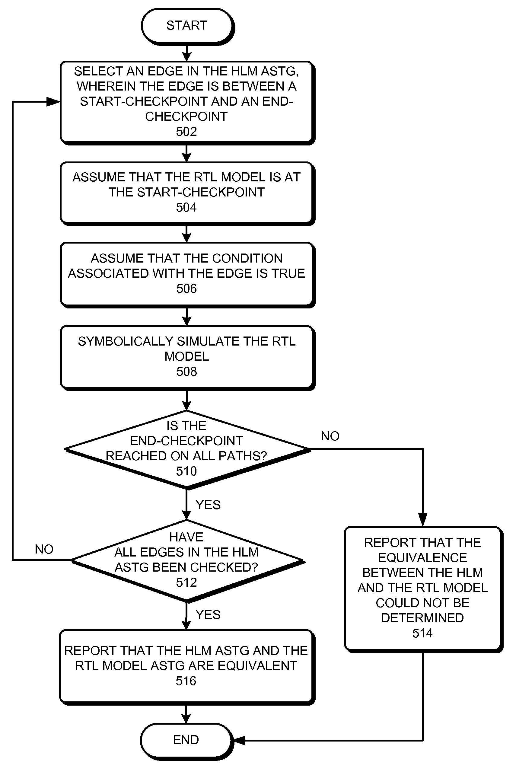 Formal equivalence checking between two models of a circuit design using checkpoints