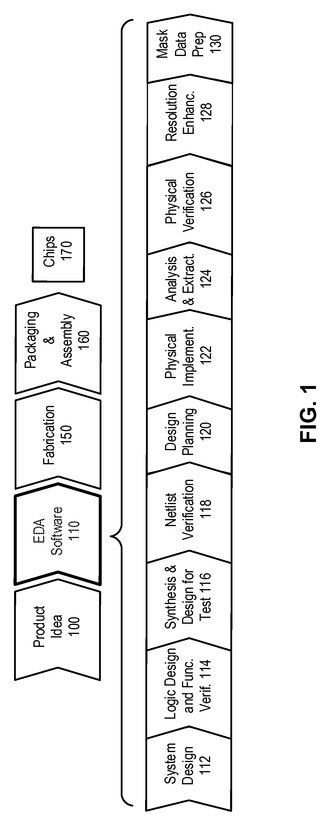 Formal equivalence checking between two models of a circuit design using checkpoints