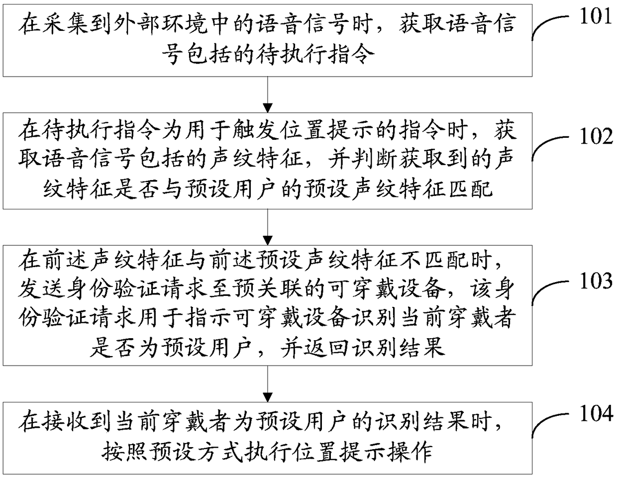 Method and device for position prompting, storage medium and electronic equipment