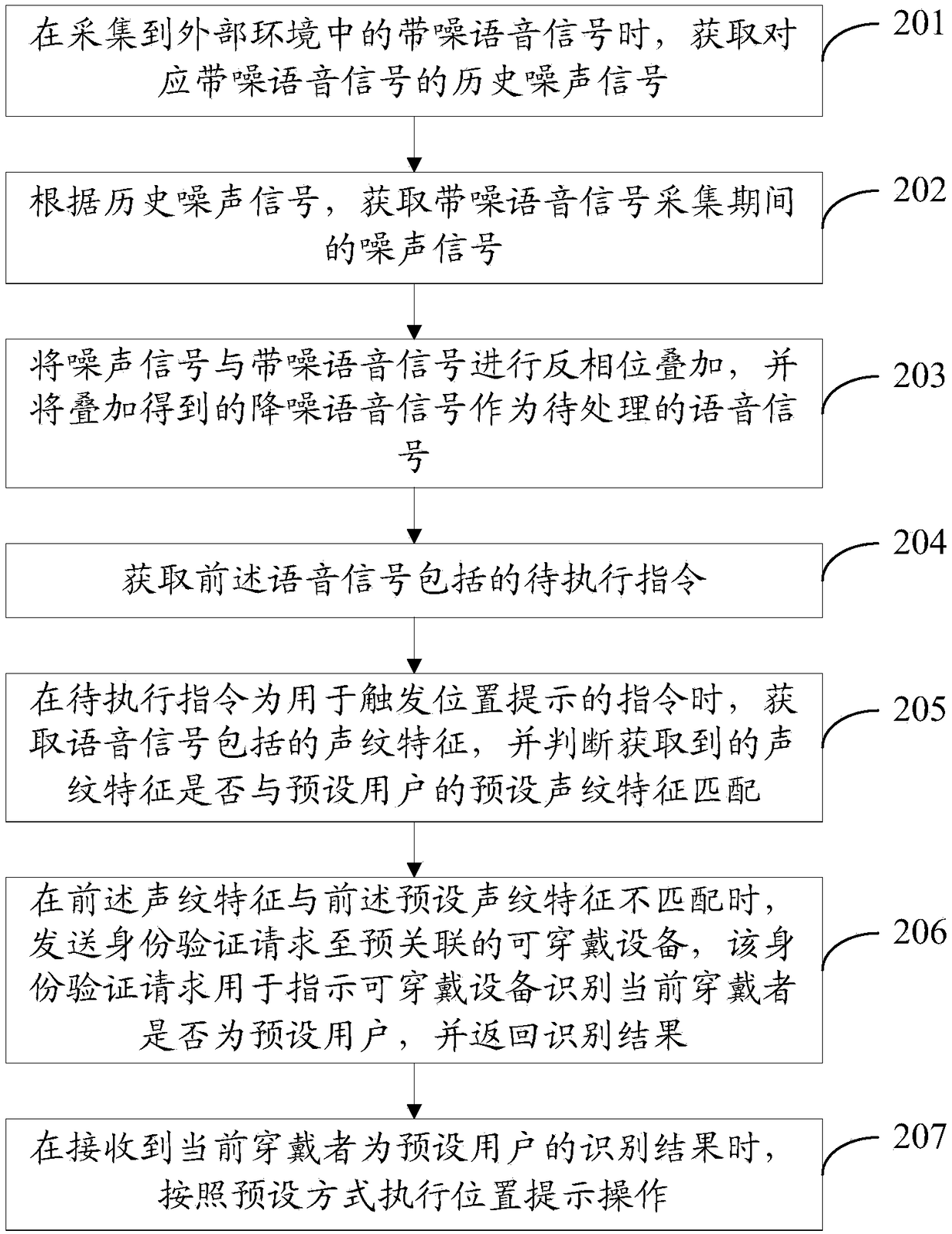 Method and device for position prompting, storage medium and electronic equipment