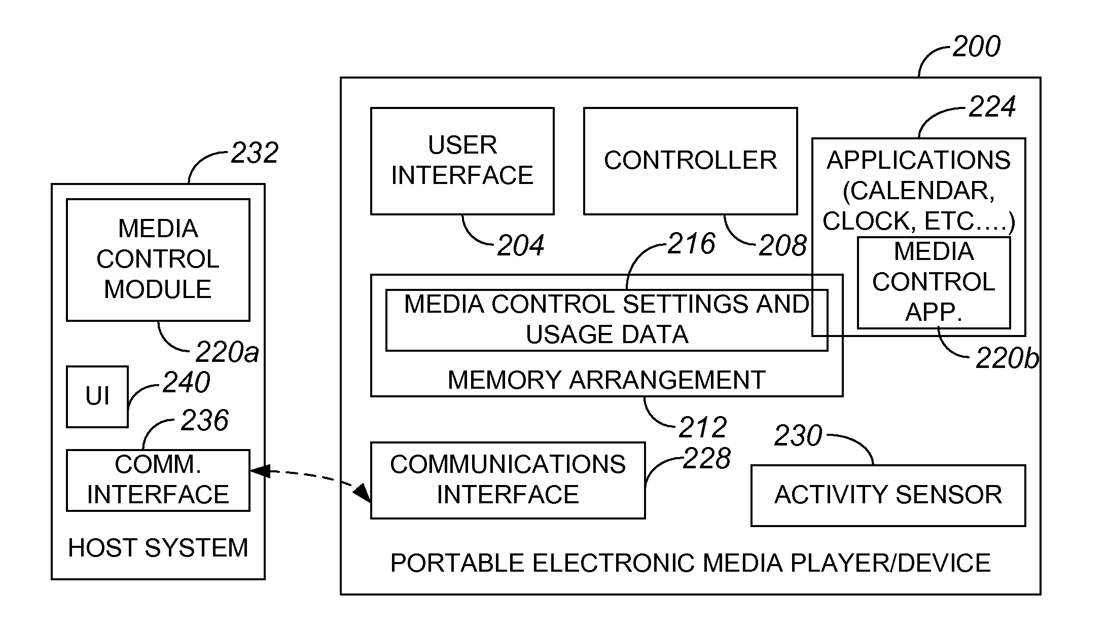 Method and Apparatus for Implementing Parental Controls for a Portable Media Device