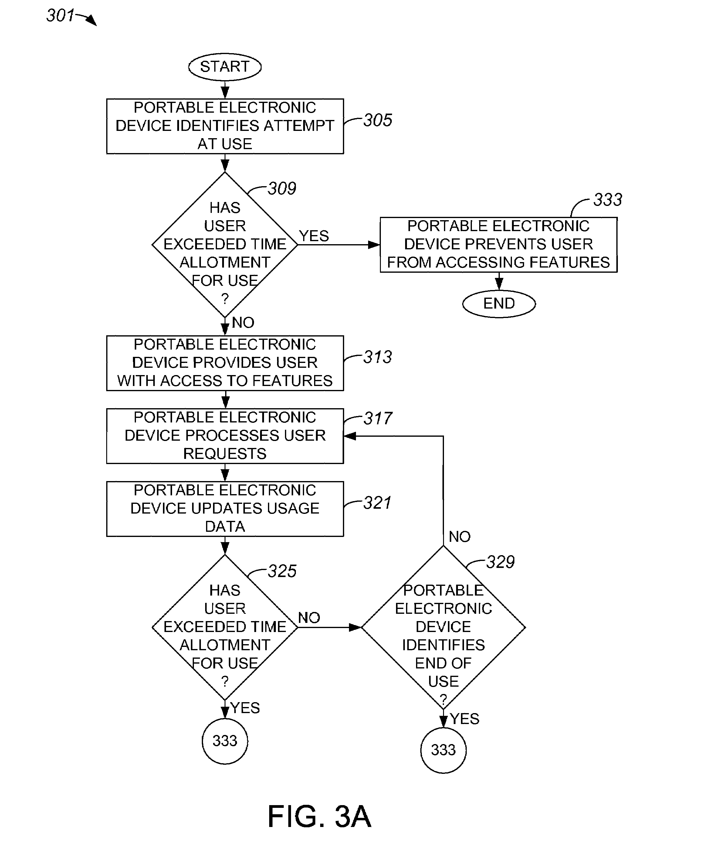 Method and Apparatus for Implementing Parental Controls for a Portable Media Device