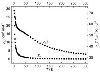 Dysprosium complex of n-hydroxyphthalimide and preparation method thereof