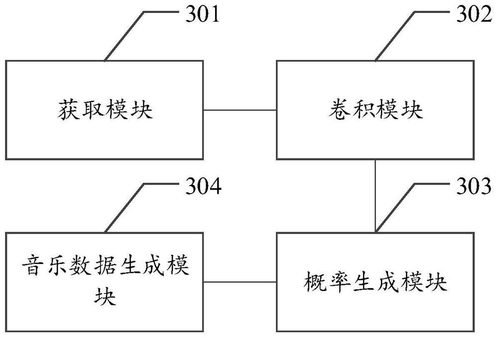 Music data identification method and device based on multi-voice, equipment and storage medium