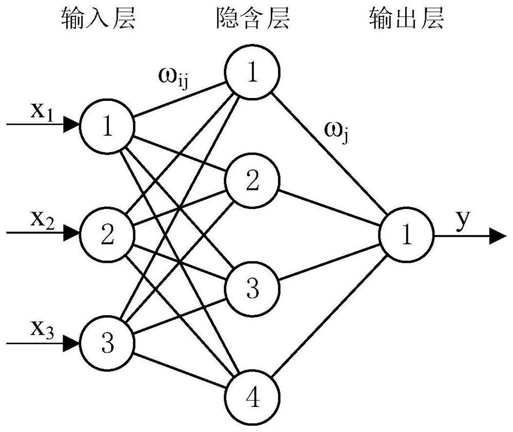 Cooperative guidance method based on leader and follower principle