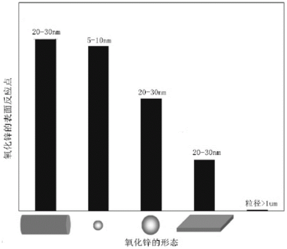 Inorganic antibacterial formaldehyde-removing paint and preparation method thereof