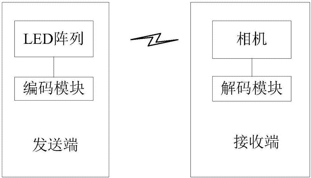 Visible-light double-layer superposition transmission system and method thereof