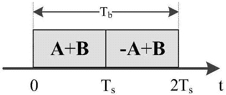 Visible-light double-layer superposition transmission system and method thereof