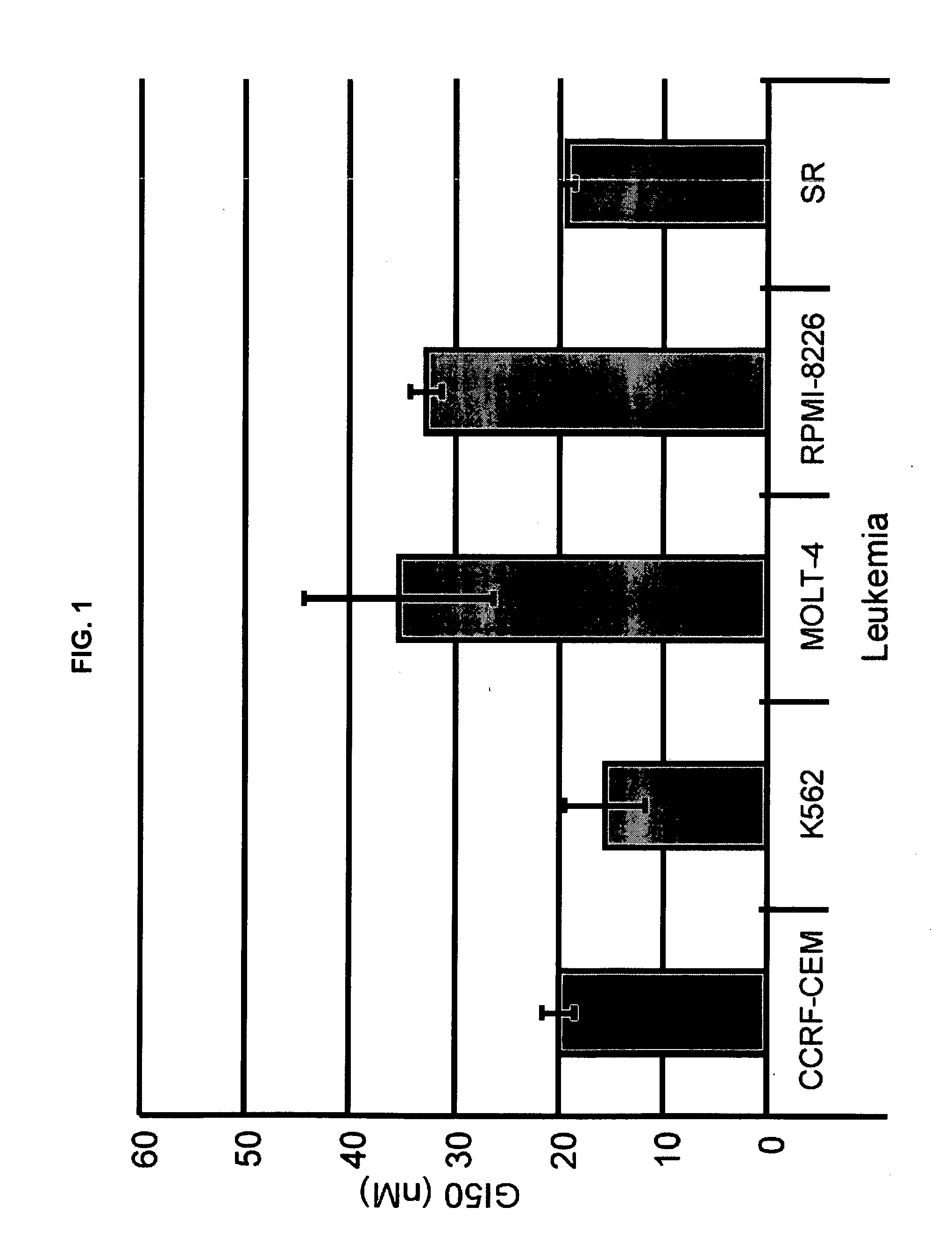 Cucurbitacin b and uses thereof