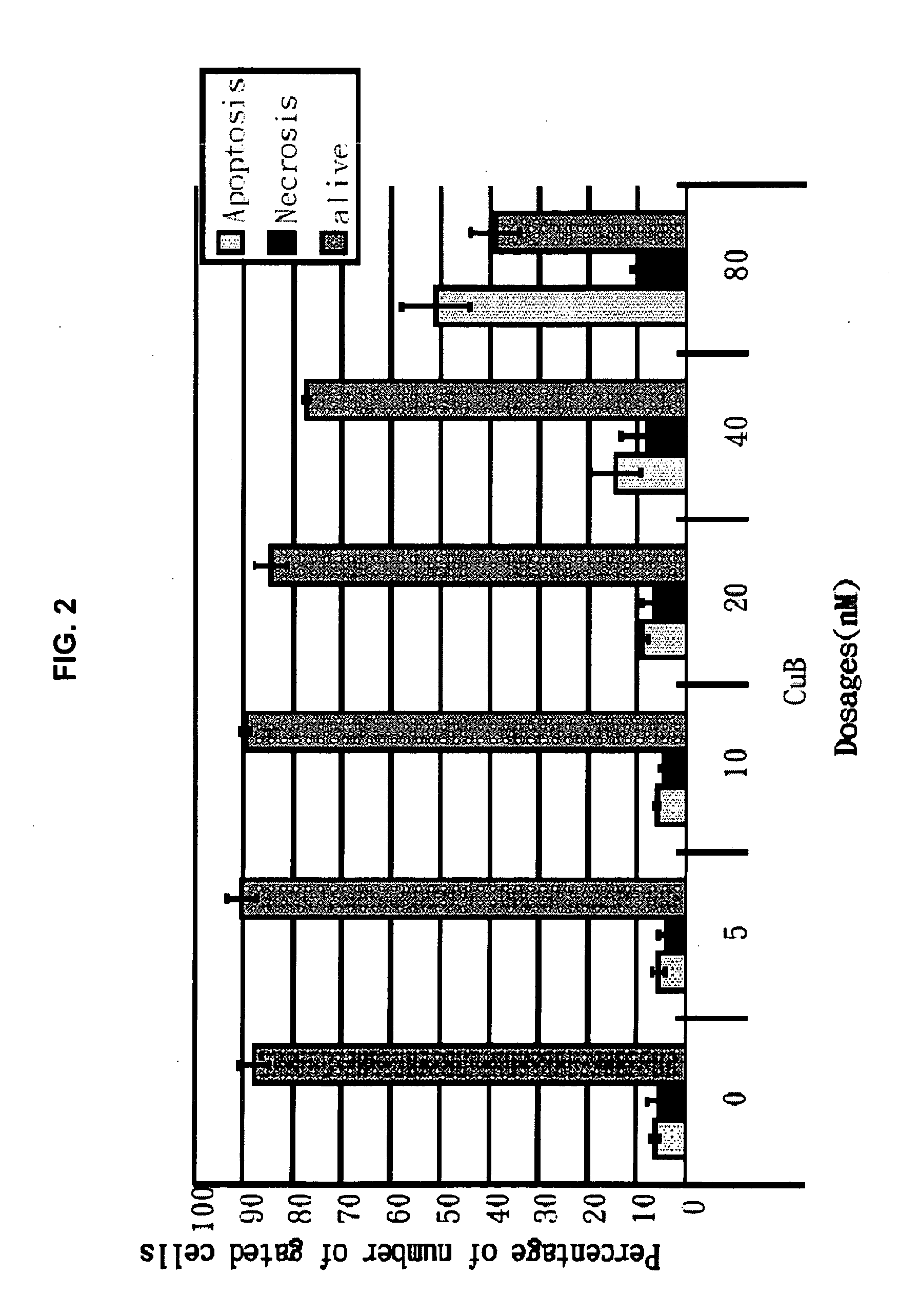 Cucurbitacin b and uses thereof