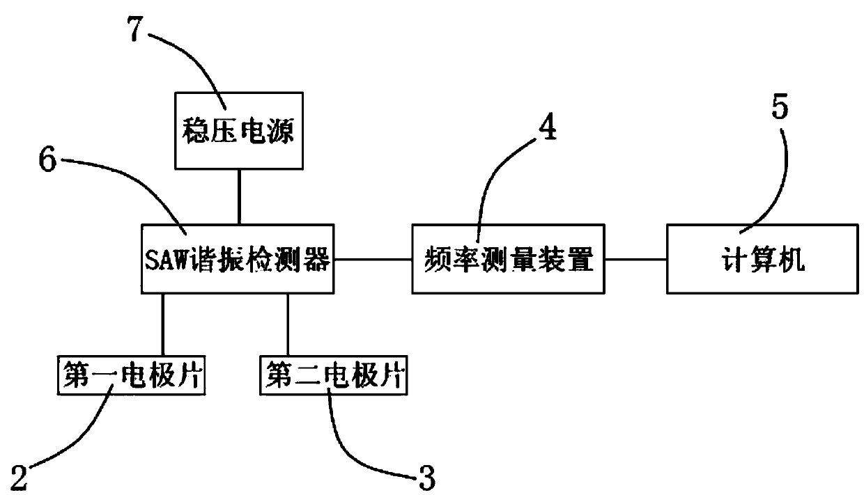 Device and method for online detection of water content of plant leaves