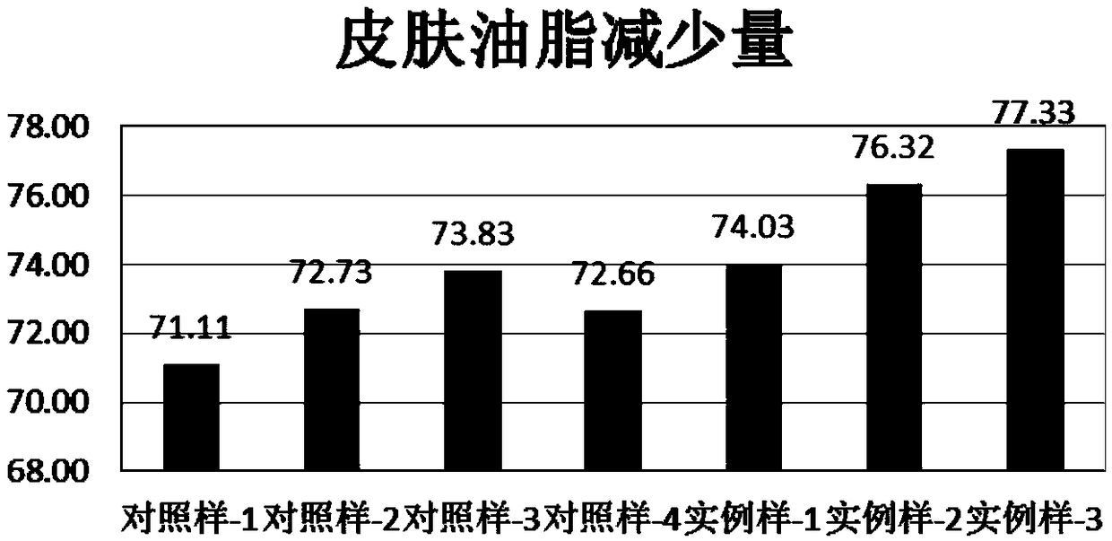 Soap-based facial cleanser and preparation method thereof