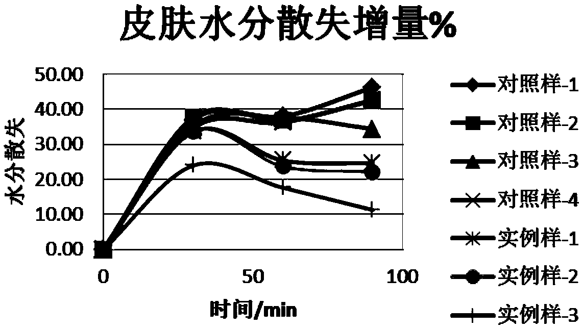 Soap-based facial cleanser and preparation method thereof