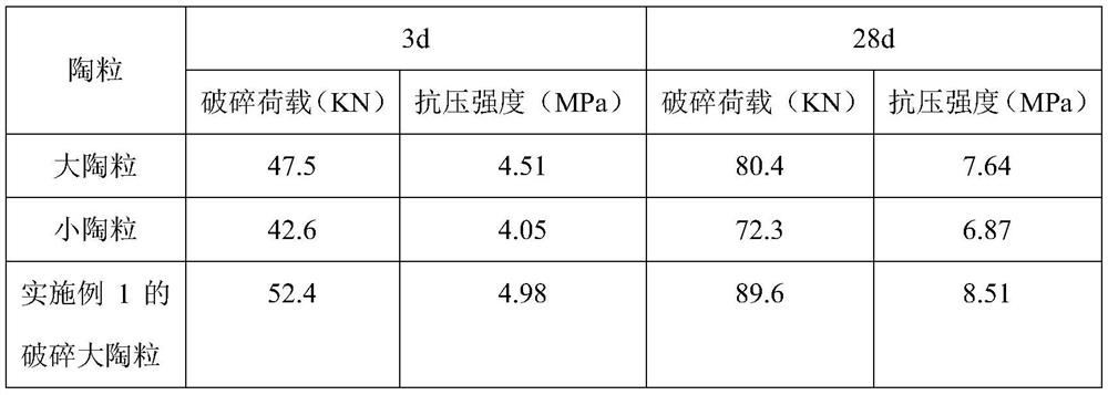 Lightweight thermal-insulation high-strength concrete and preparation method thereof