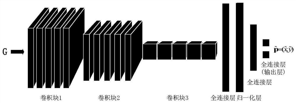 Large-scale MIMO fingerprint positioning method based on complex neural network