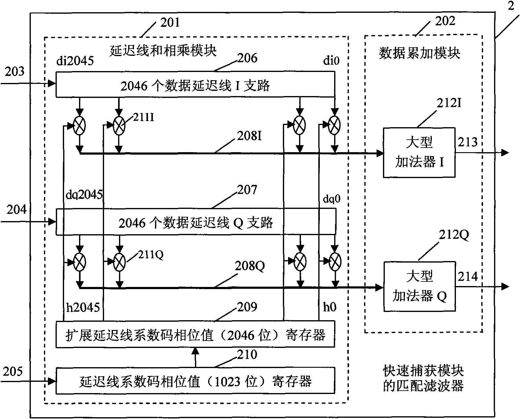 Method for quickly acquiring GPS signal and system thereof