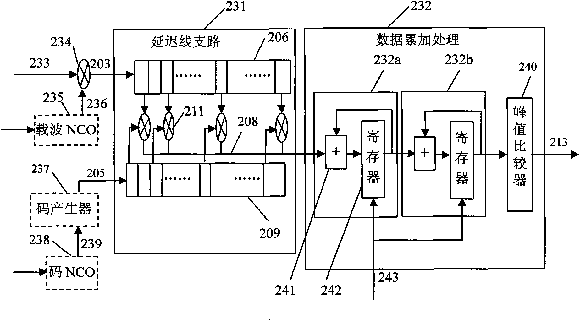 Method for quickly acquiring GPS signal and system thereof