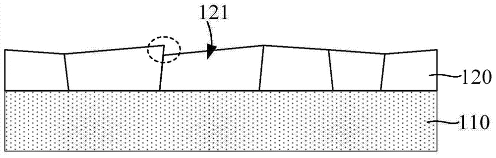 Manufacturing method of semiconductor device