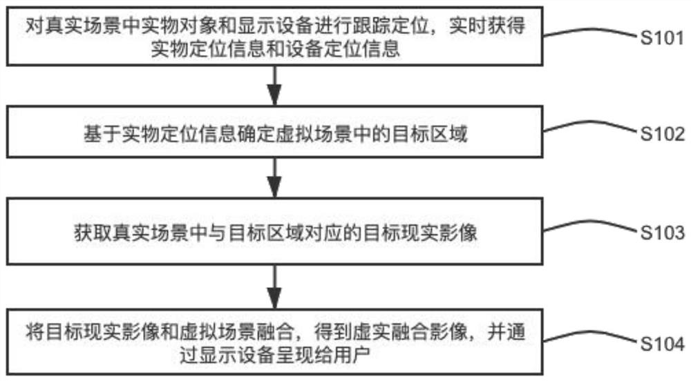 Virtual-real fusion implementation method and system and electronic equipment