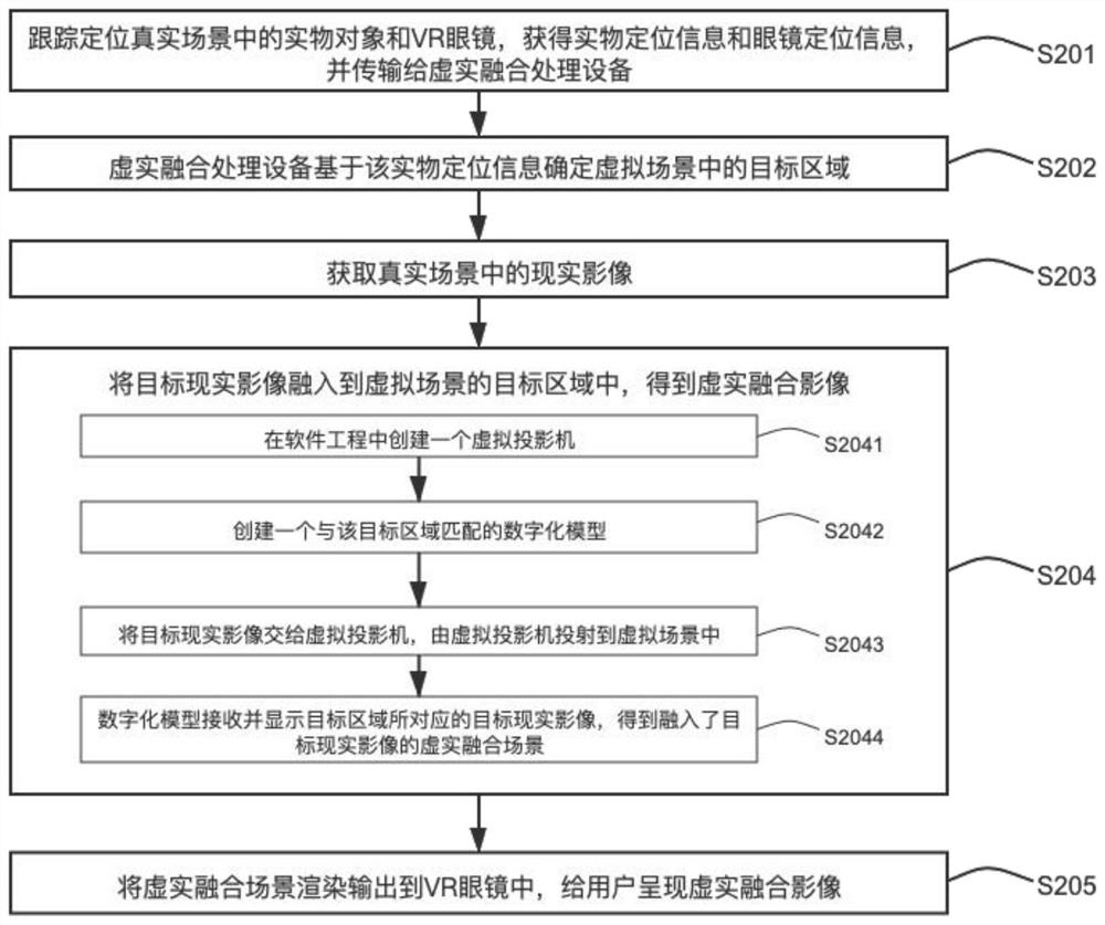 Virtual-real fusion implementation method and system and electronic equipment