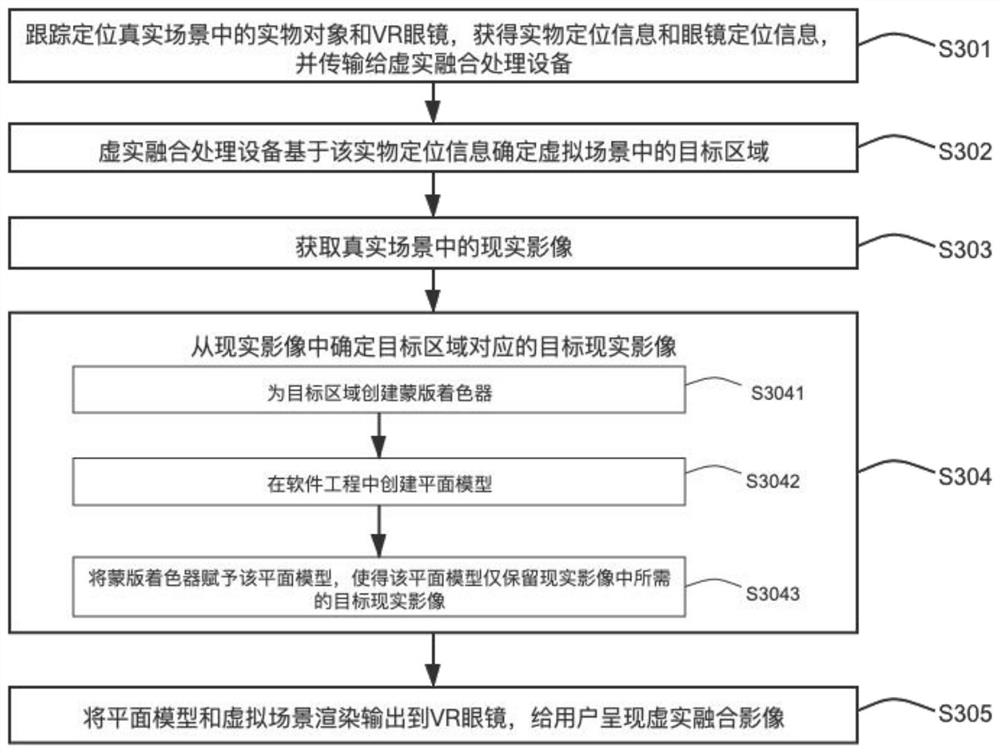 Virtual-real fusion implementation method and system and electronic equipment