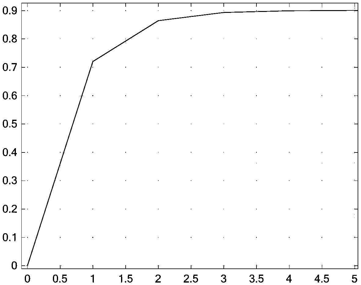 Method and device for evaluating function toughness for road traffic after earthquake