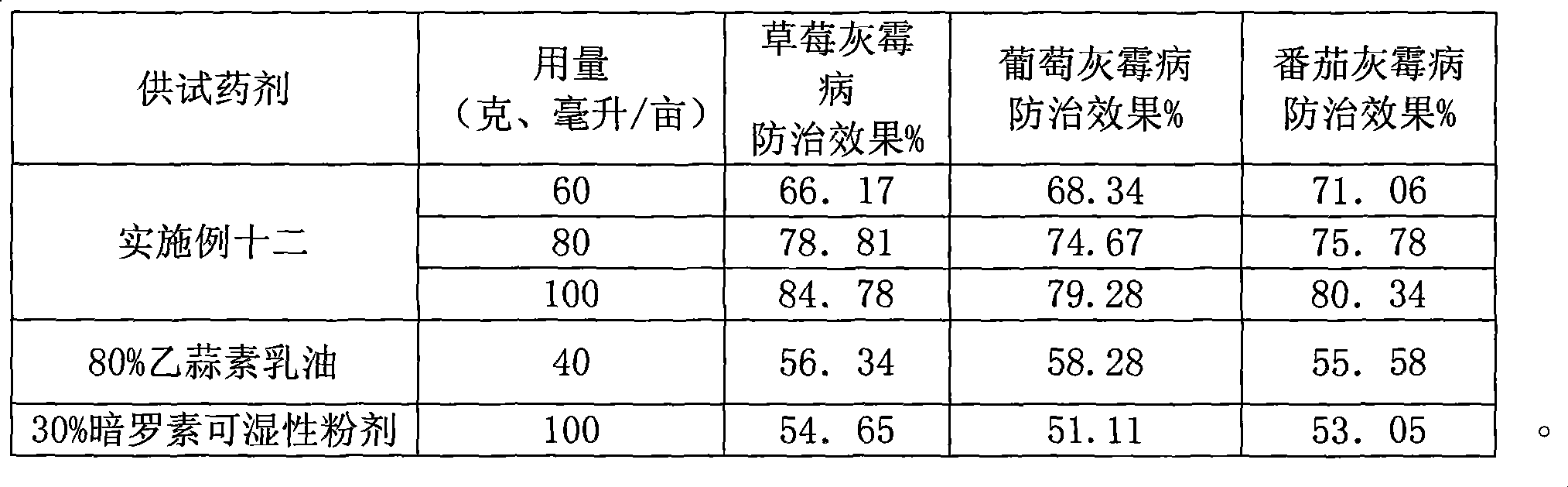 Compound bactericidal agent containing zincpolyanemine and ethylicin