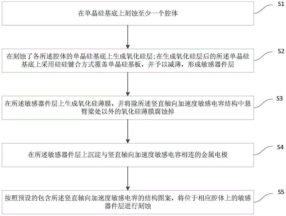 Acceleration sensor and manufacturing method thereof